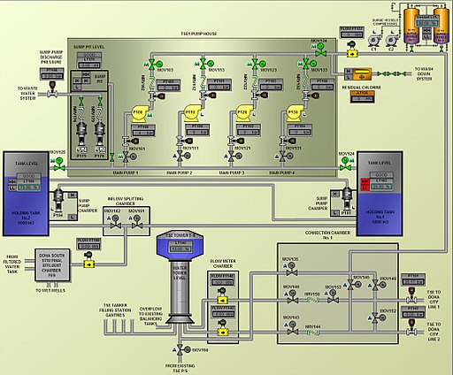 Simple scada картинки